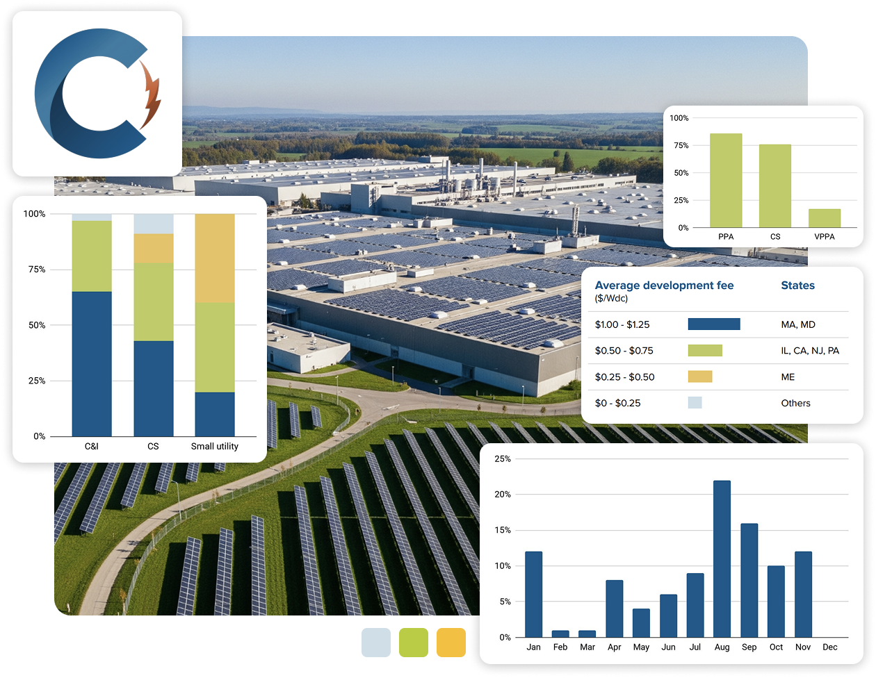 DG market intelligence
